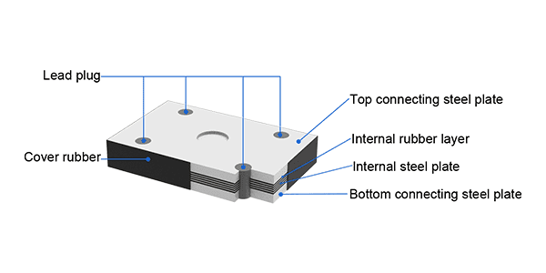 Rectangular lead rubber bearing structure
