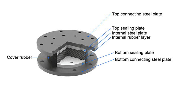 Estructura de rodamiento de goma redonda de alta amortiguación