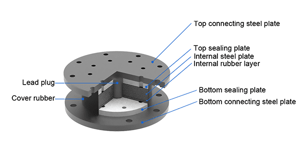 Round lead rubber bearing structure