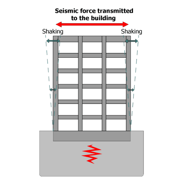 The working principle of seismic resistant structure